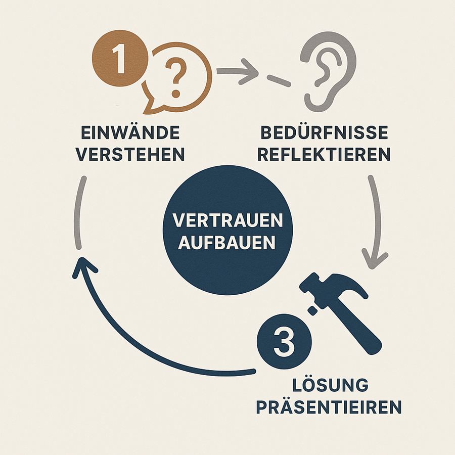 Grafik